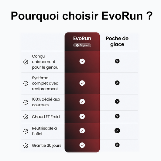 Manchon cryothérapie EvoRun